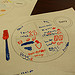 Health Education Through Art