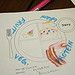 Health Education Through Art